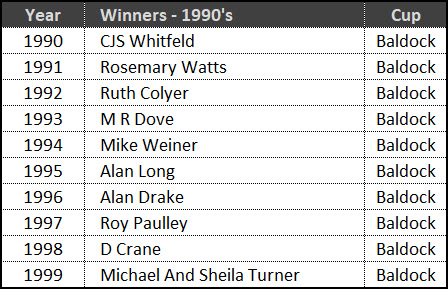 Cup Winners 1990's